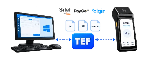 Ilustração de um PDV e uma maquininha SmartPOS conectados pelo módulo de compatibilidade TEF.