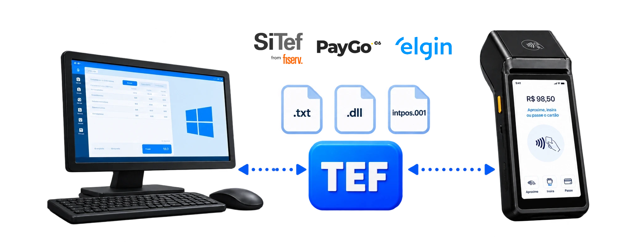 Ilustração de um PDV e uma maquininha SmartPOS conectados pelo módulo de compatibilidade TEF.